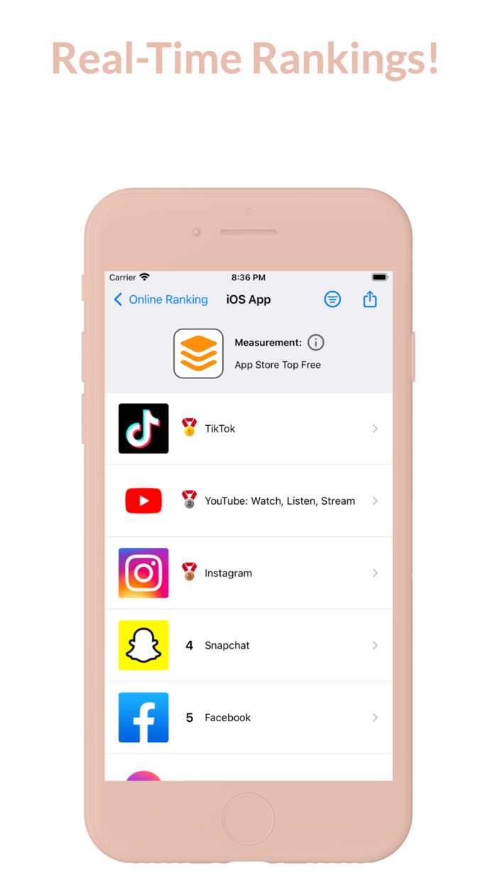 Top Rankings-List MakerRanker