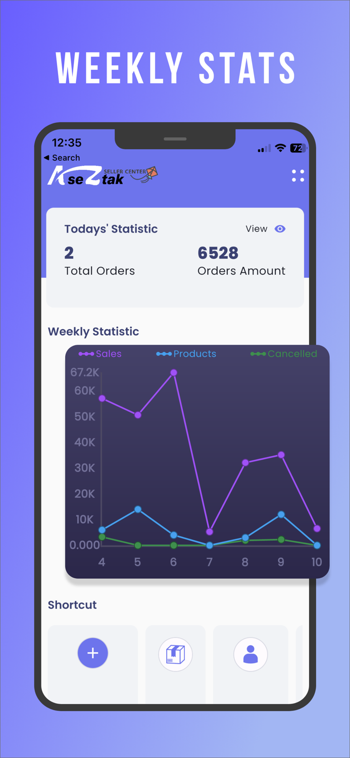 Aseztak Seller Center