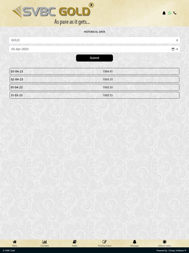 Svbc 2024 gold rate