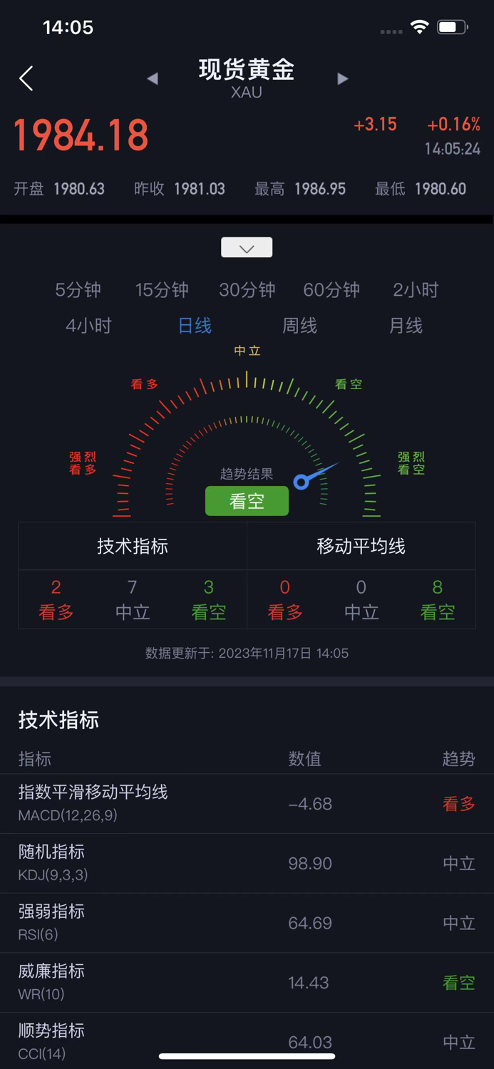 天天黄金 - 洞察金市 智赢未来