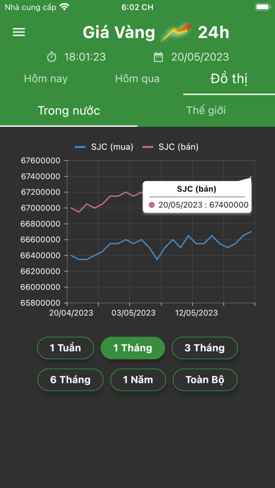 Giá Vàng 24h - SJC PNJ Hôm Nayのおすすめ画像2