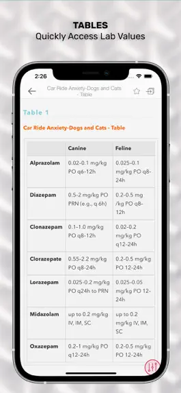 Game screenshot 5 M Vet Consult Canine Feline hack