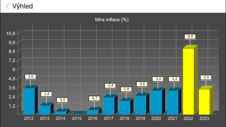 ČSOB Finanční trhy screenshot-3