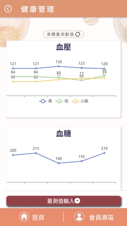 精準i健康 screenshot-4