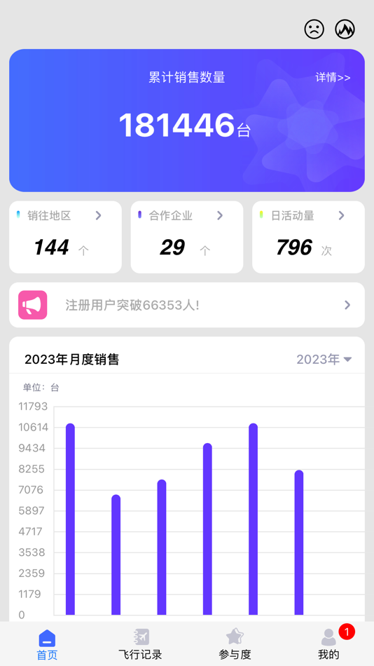 #1. HCloud (iOS) 由: 元明 苏