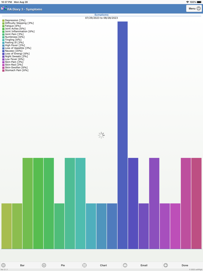 Rheumatoid ArthritisDiary 3