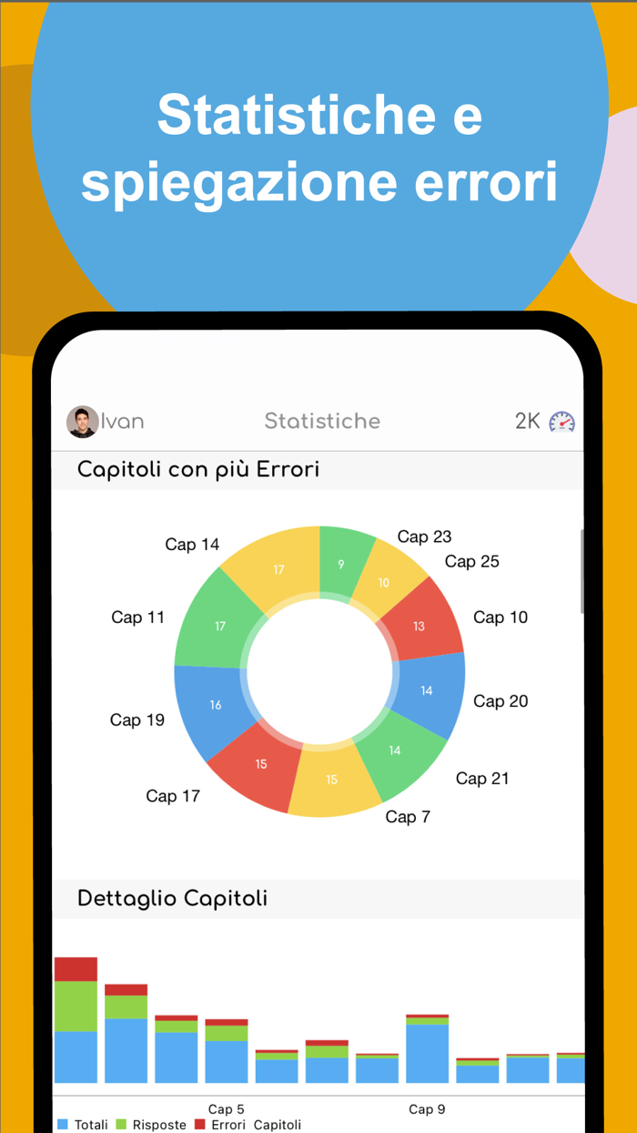Quiz Patente Nuovo 2024