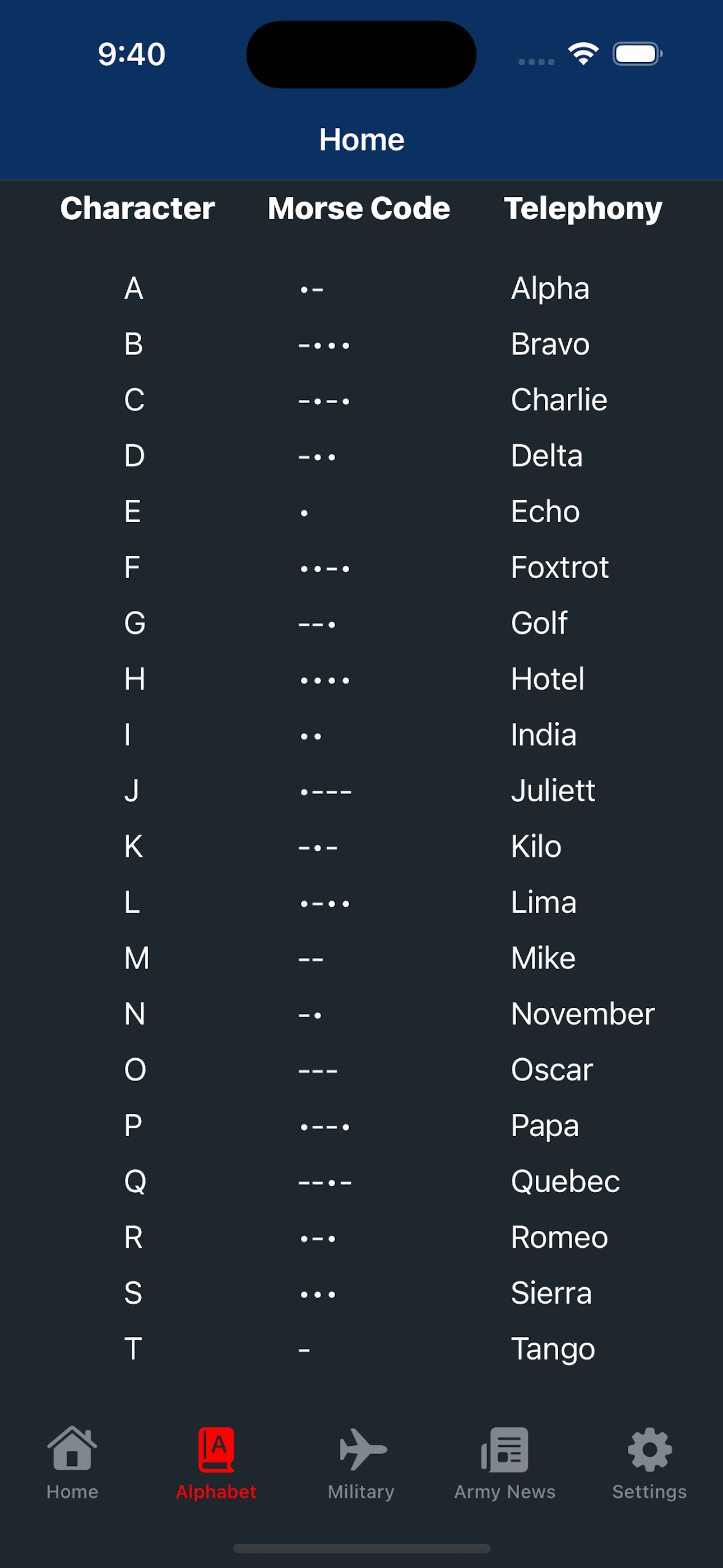 US Army Ranks