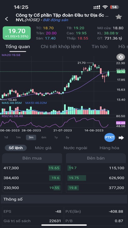 Stockproxx- Đầu tư chứng khoán