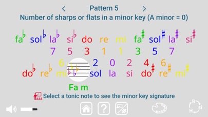 Zigzag of Fifths Screenshot