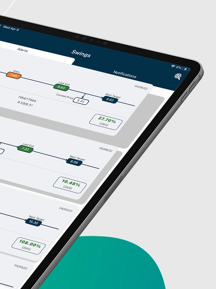 Options Alerts - Swing Signals