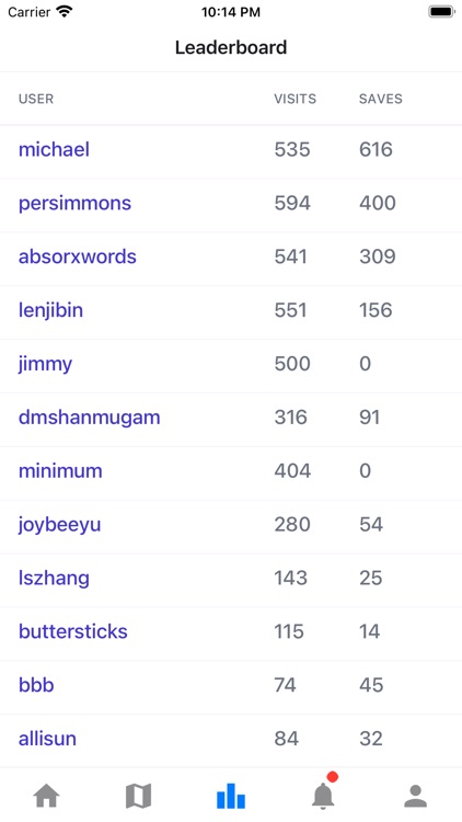 Scoop - Restaurant Discovery