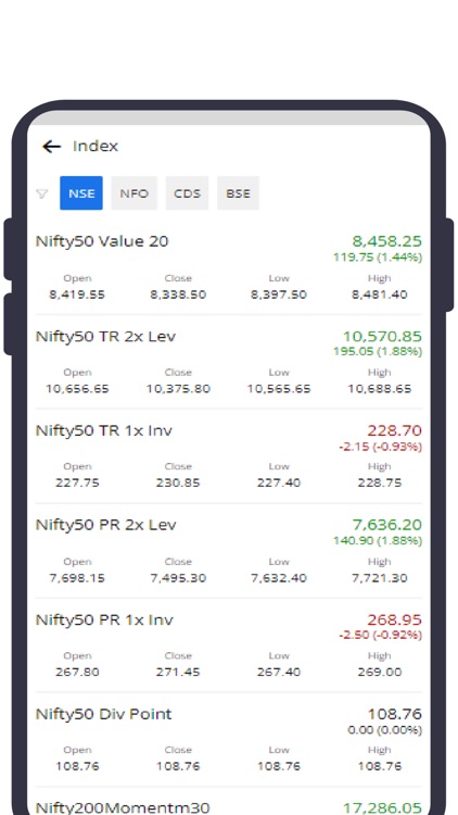 D.R.Brokers (Stocks and Demat)