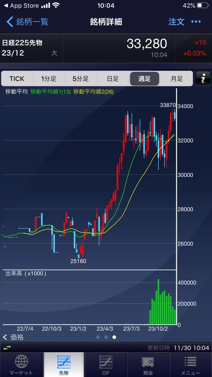 マネックストレーダー先物 スマートフォン