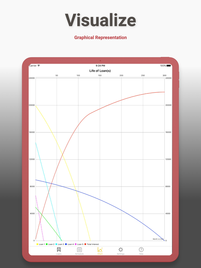 Student Debt and Loan Calculator