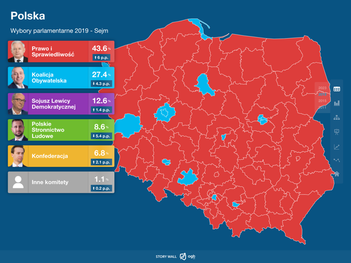 OGB Pro - Story Wall