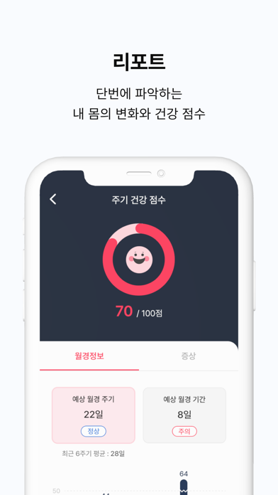 달채비-월경라이프케어: 월경타입, 증상, 루틴, 제품 Screenshot