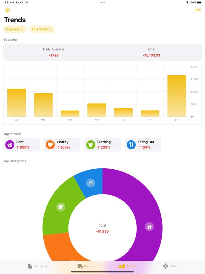 Meowney  Expense Tracker