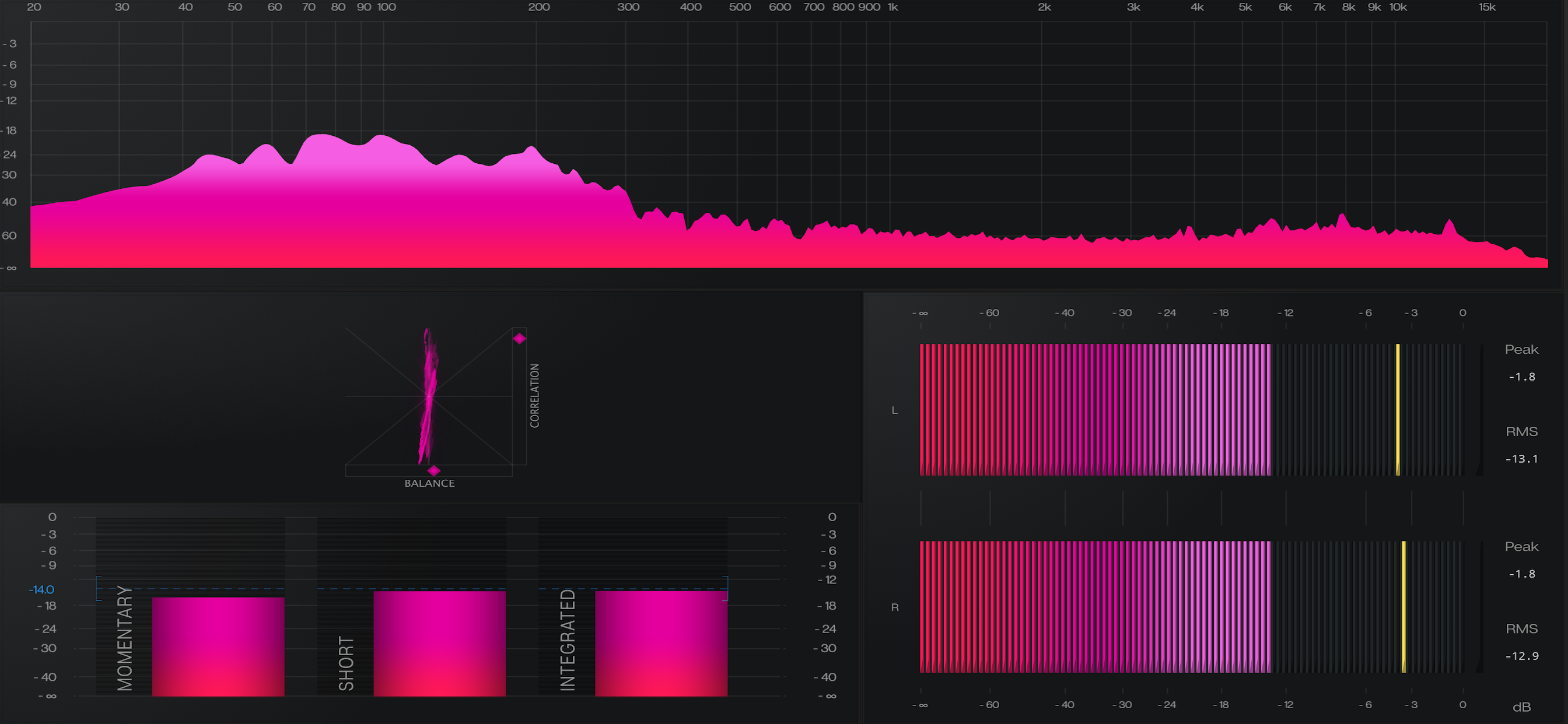 Decibel Display