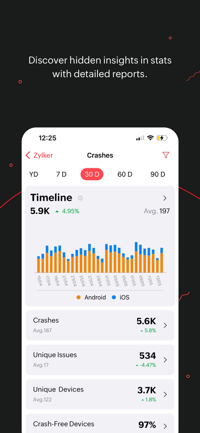 Zoho Apptics - App Analytics