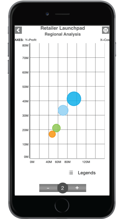 SAP BusinessObjects Mobile Screenshot