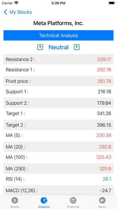 Stock Quotes and Ratings Screenshot