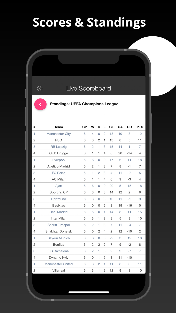 Juventus News and Scores