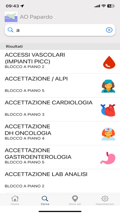 AO Papardo Navigation