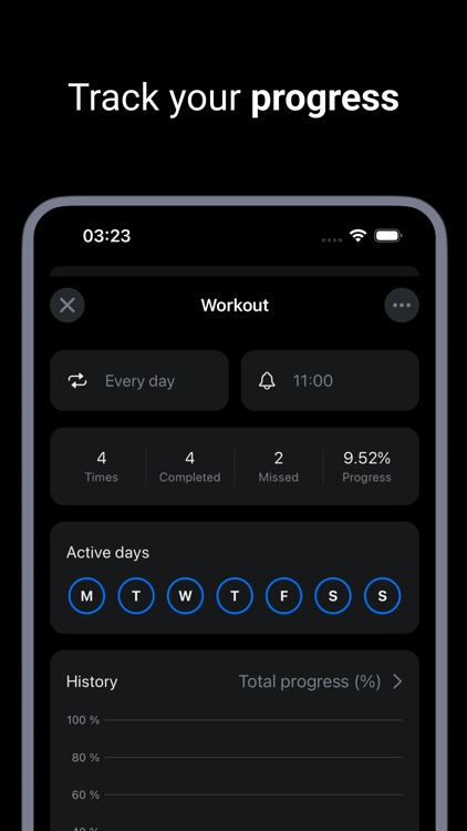 GoodHabit – habit tracker