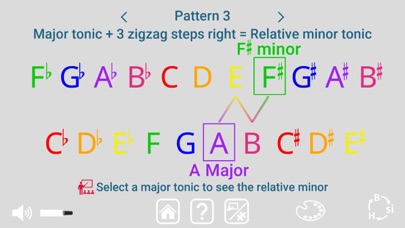 Zigzag of Fifths Screenshot