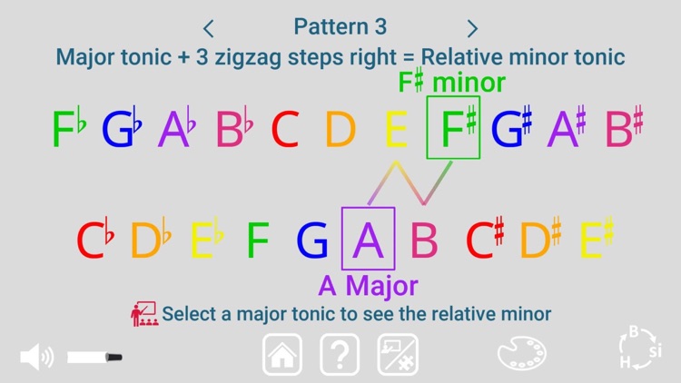 Zigzag of Fifths screenshot-5