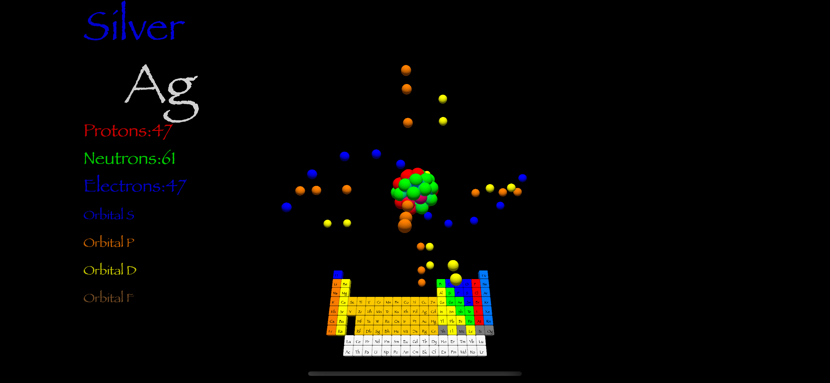 Atom Model