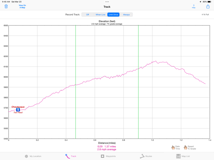 iHikeGPS  Classic Topo Maps