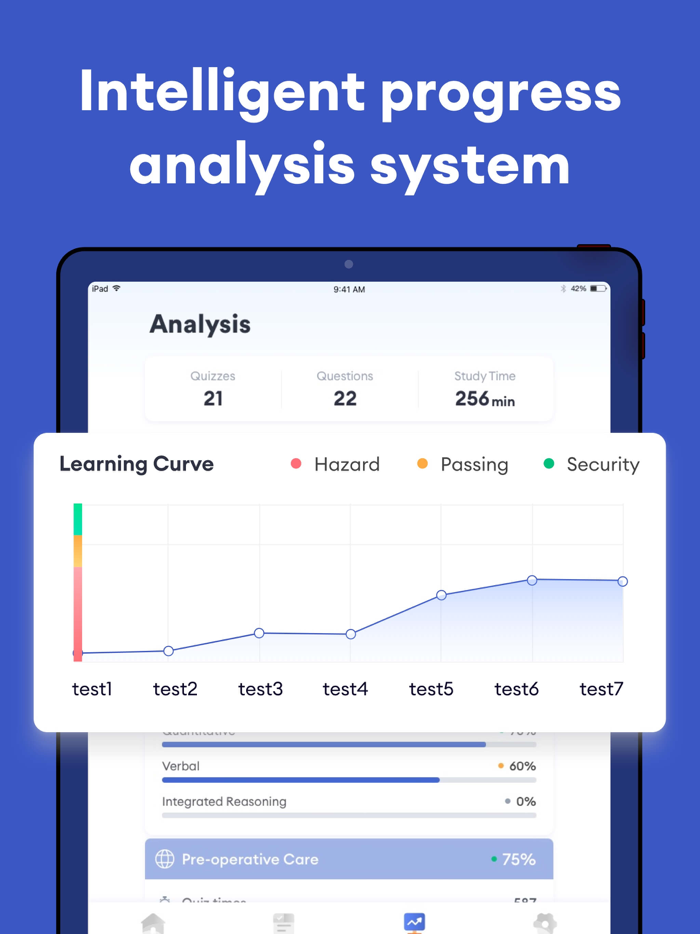 GMAT Exam Practice 2025