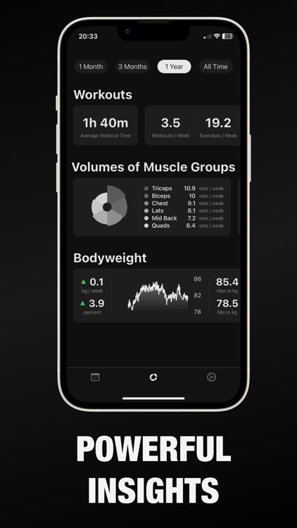 Hypertrophy Log - Aesthetics