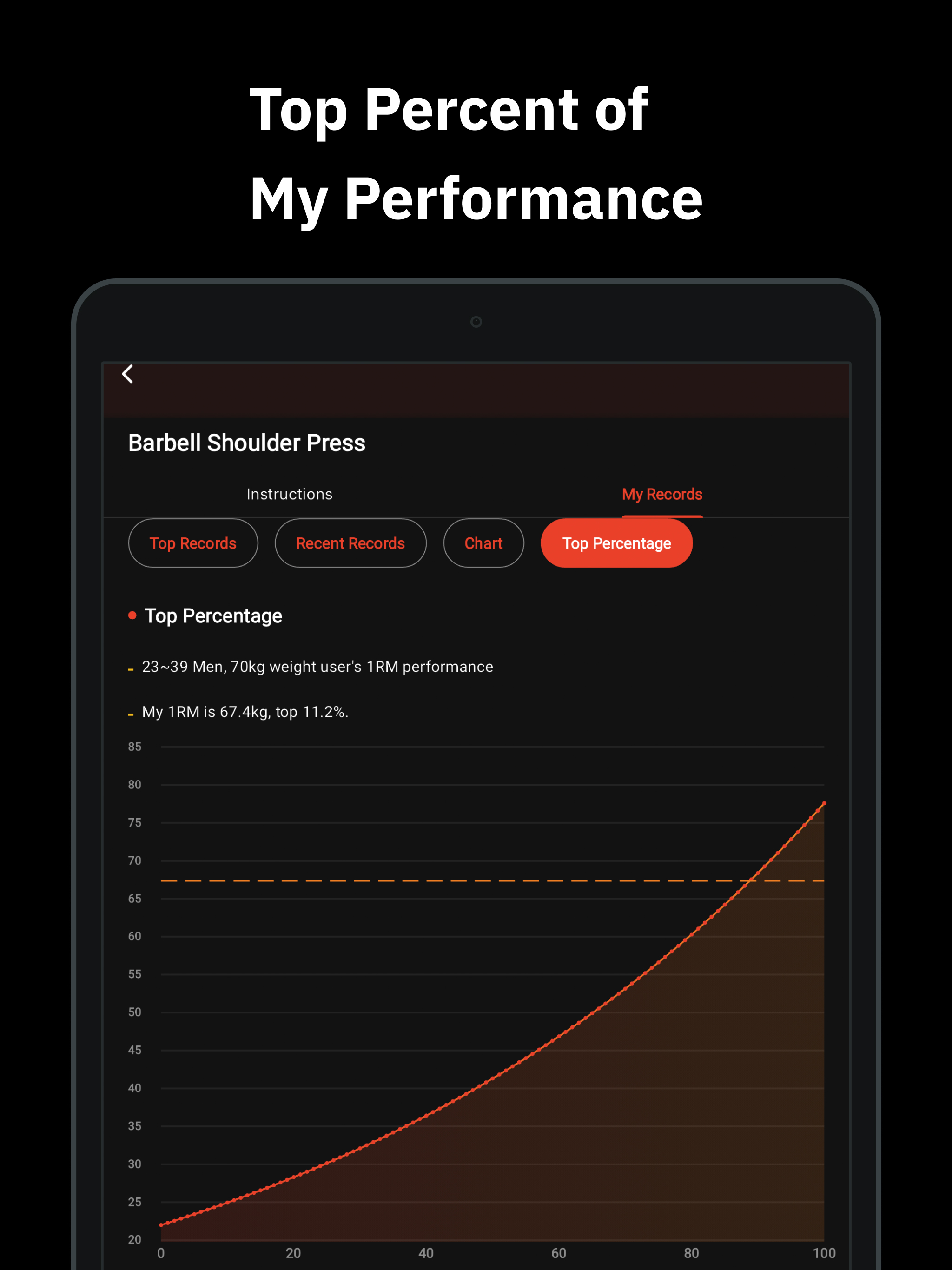 Fleek - Workout Tracker, Log