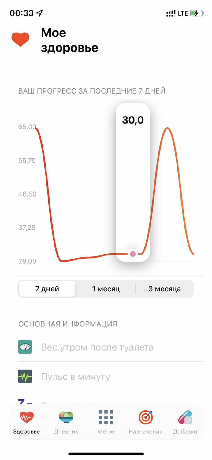 Формула меню - Пищевой дневник