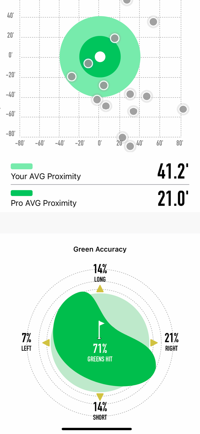 MyTaylorMadeOnCourse