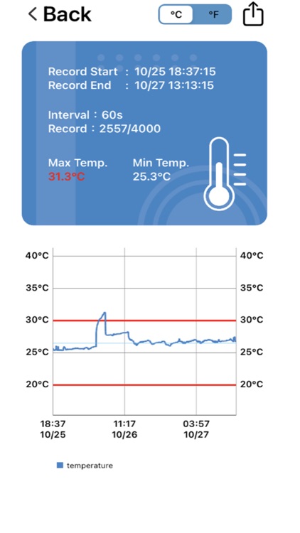 NFC Temp Tracker