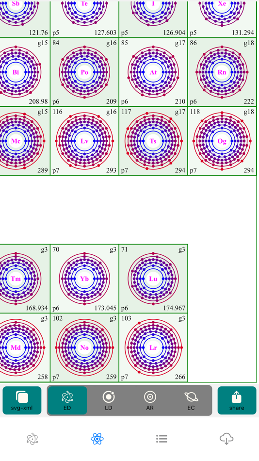 #4. Periodic-Table-Elements (iOS) 由: Om Prakash Chapagain