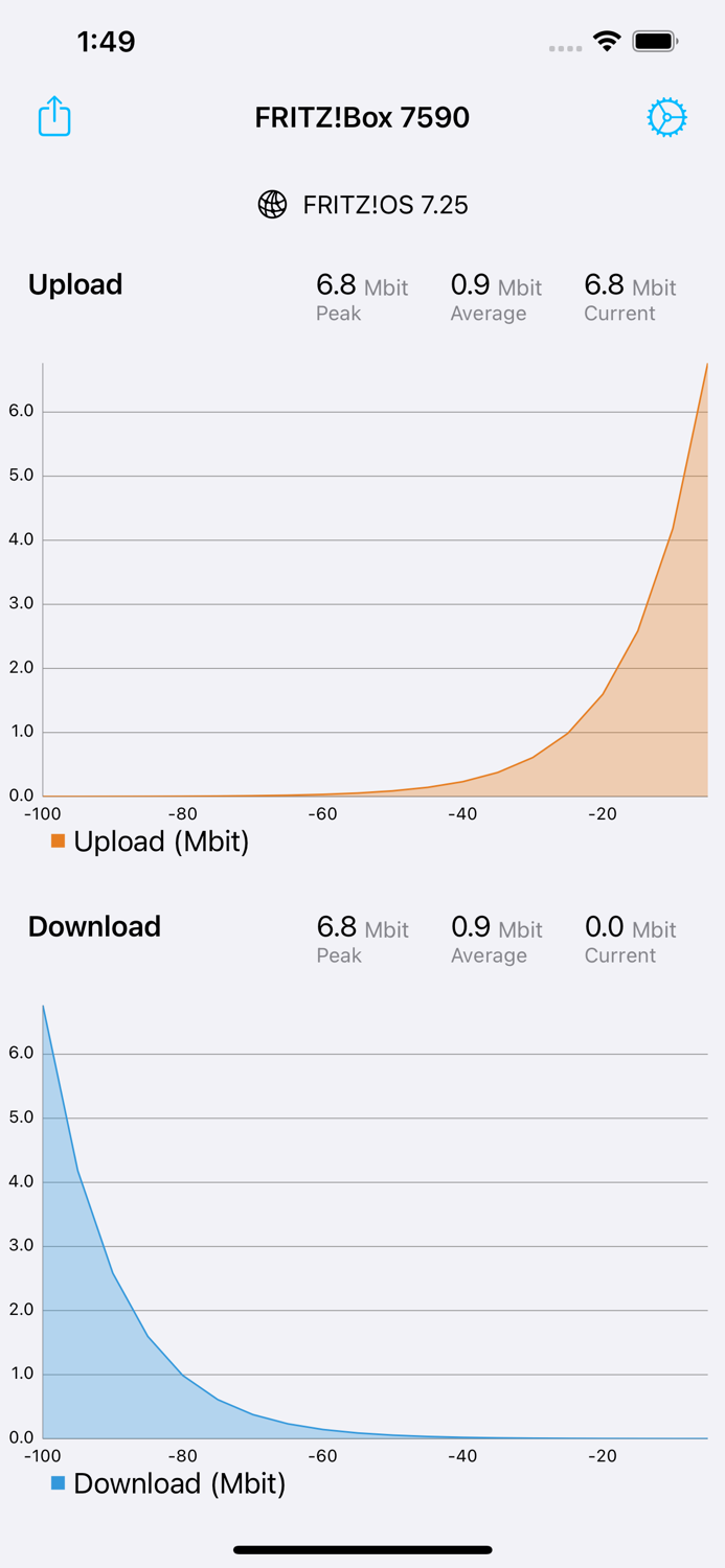 Bandwidth Monitor