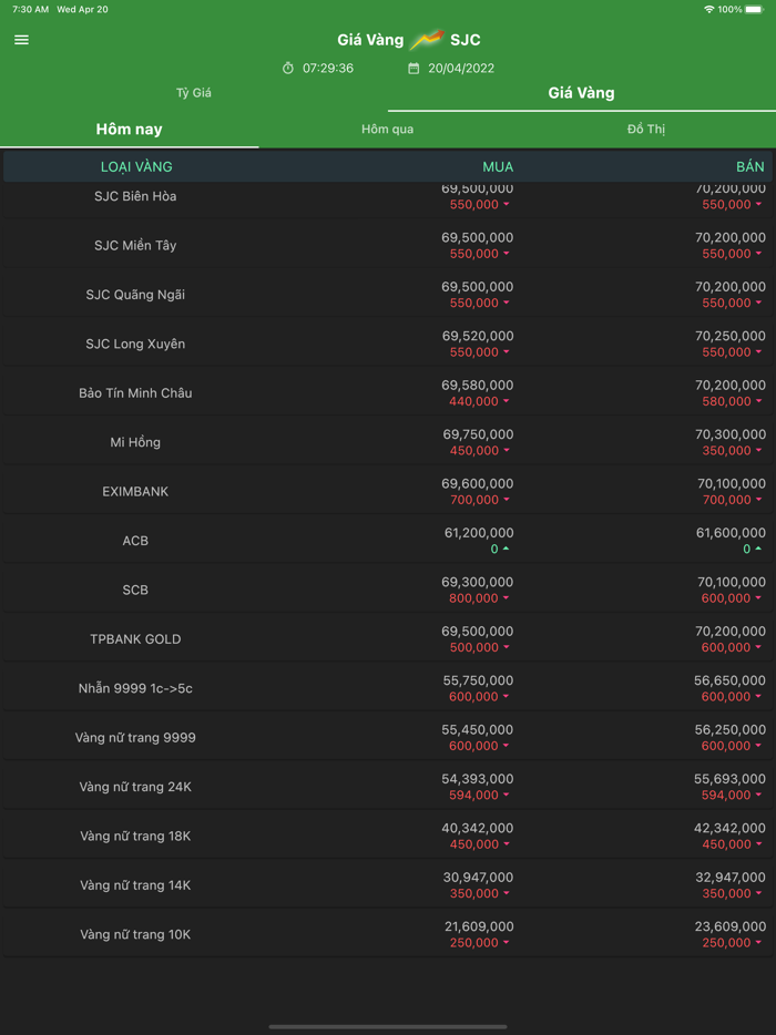 Vàng SJC - Tỷ Giá