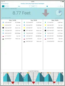 AyeTides XL screenshot #2 for iPad