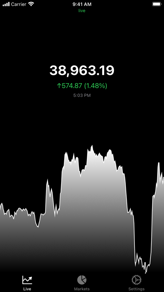 #2. Bitcoin - Live Badge Price (iOS) 由: Red Hot Bits