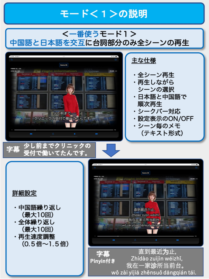 ビジネス中国語会話EpisodeII
