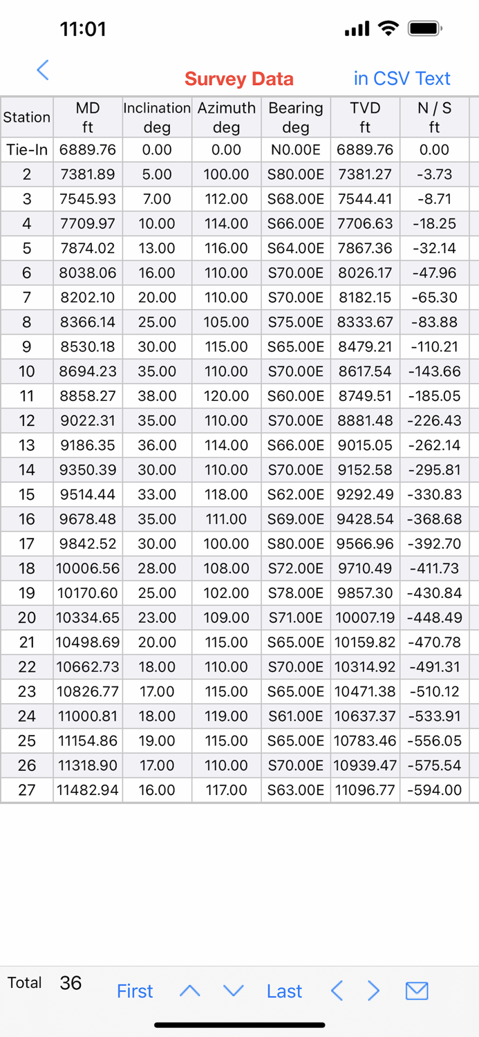 Multilateral Directional Wells