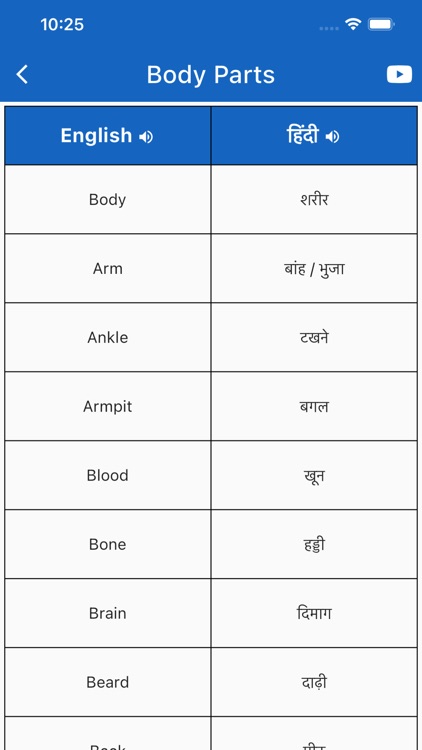Hindi To English Sentence screenshot-3