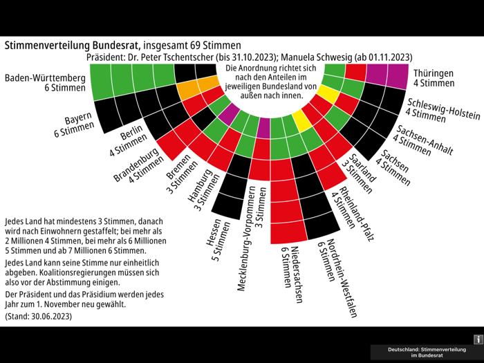 KOSMOS Welt-Almanach 2024