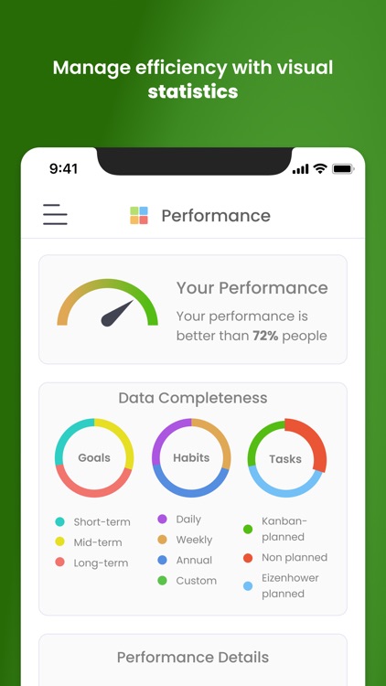 Rizen - Habit Tracker, Planner screenshot-5