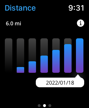 SmartDrive MX2+